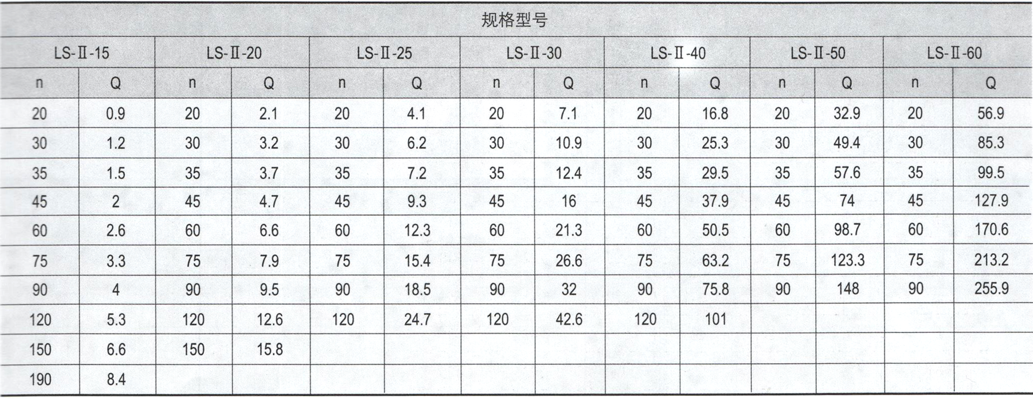 板式视镜