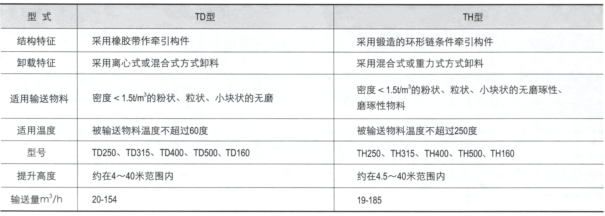 板式视镜