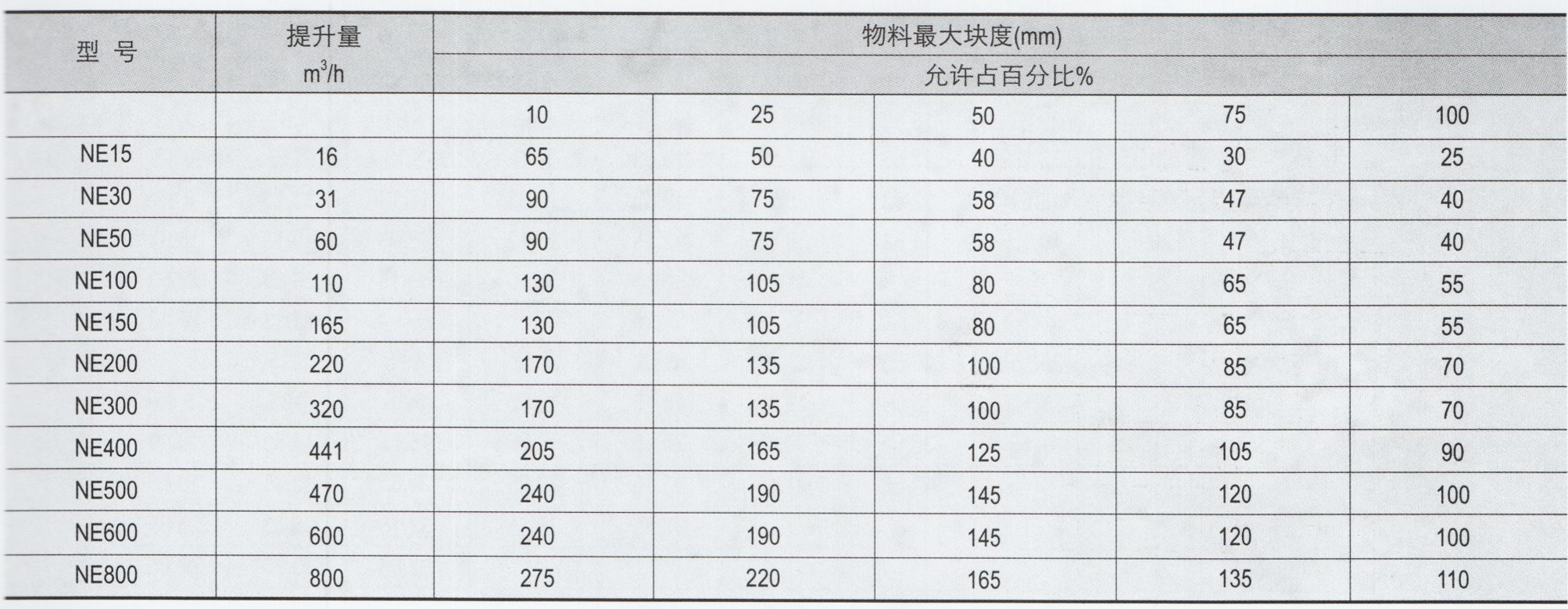 板式视镜