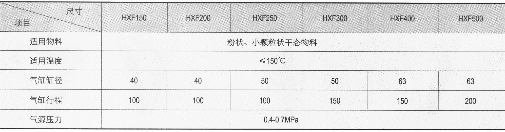 袋式过滤器