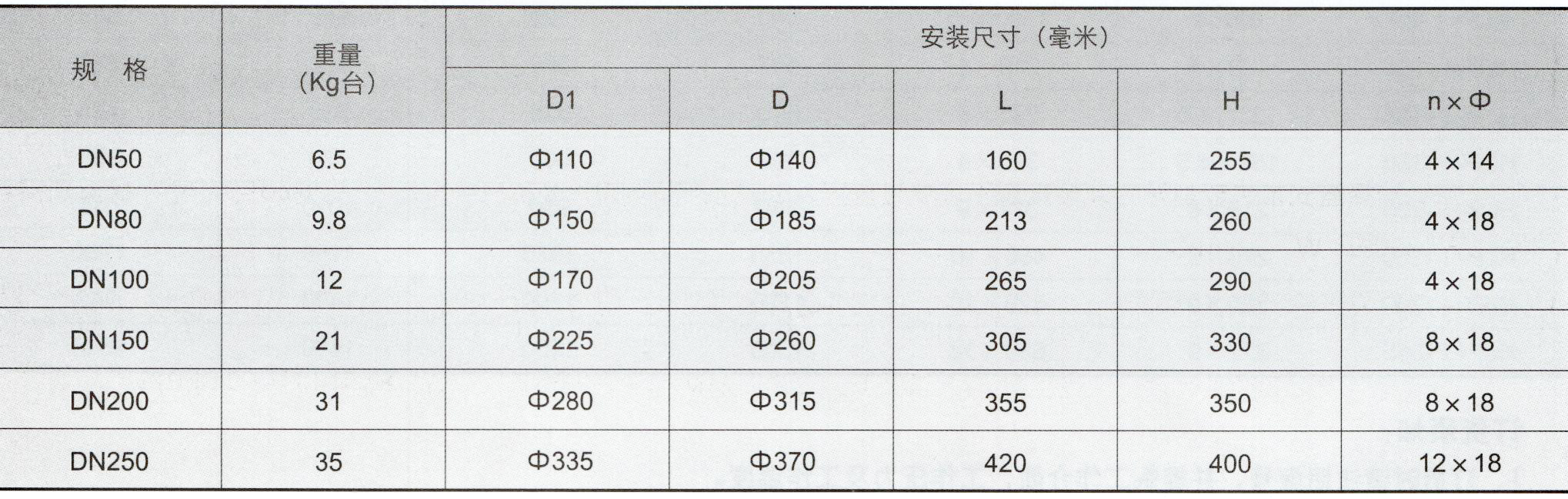 板式视镜