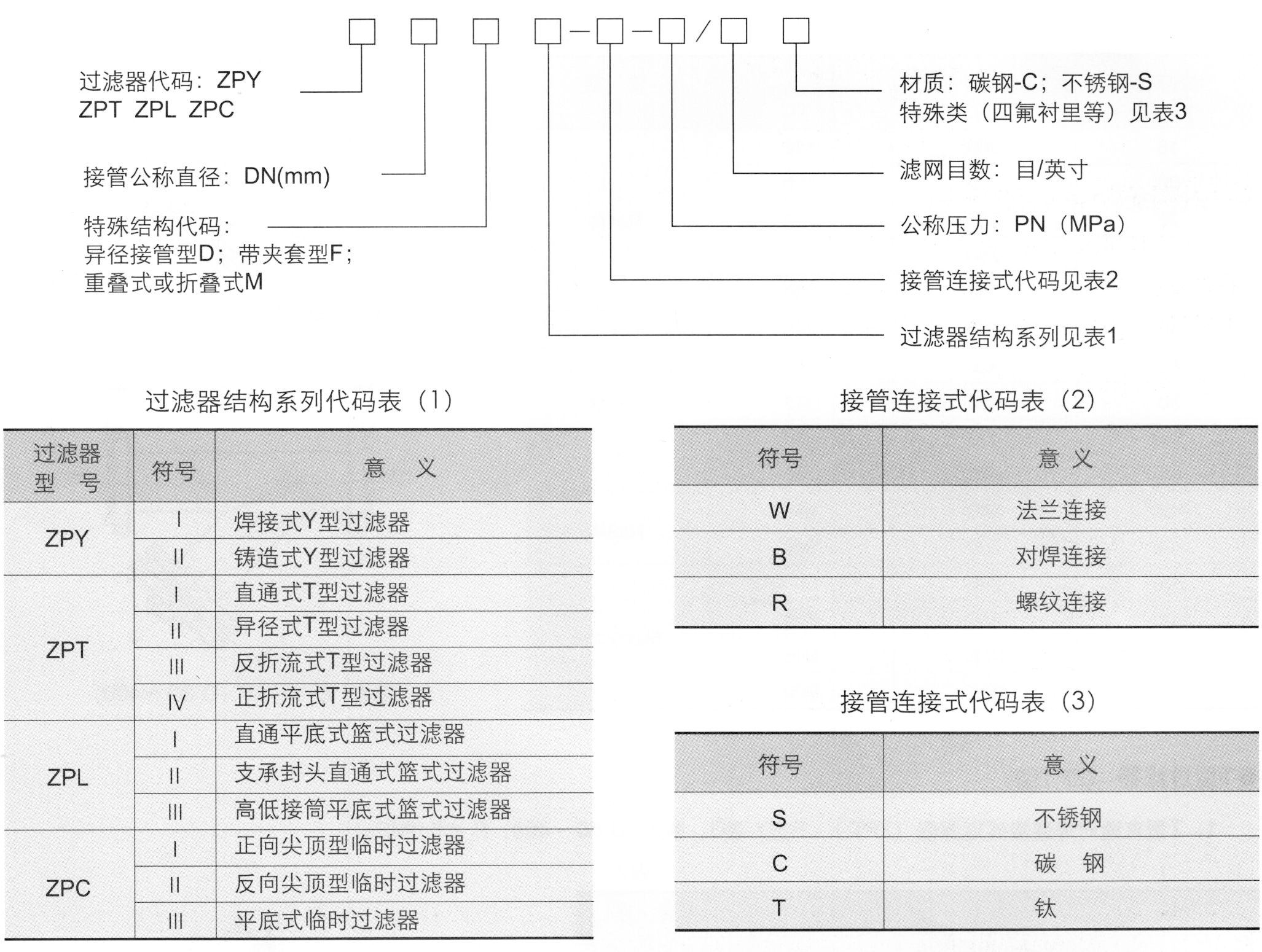 袋式过滤器