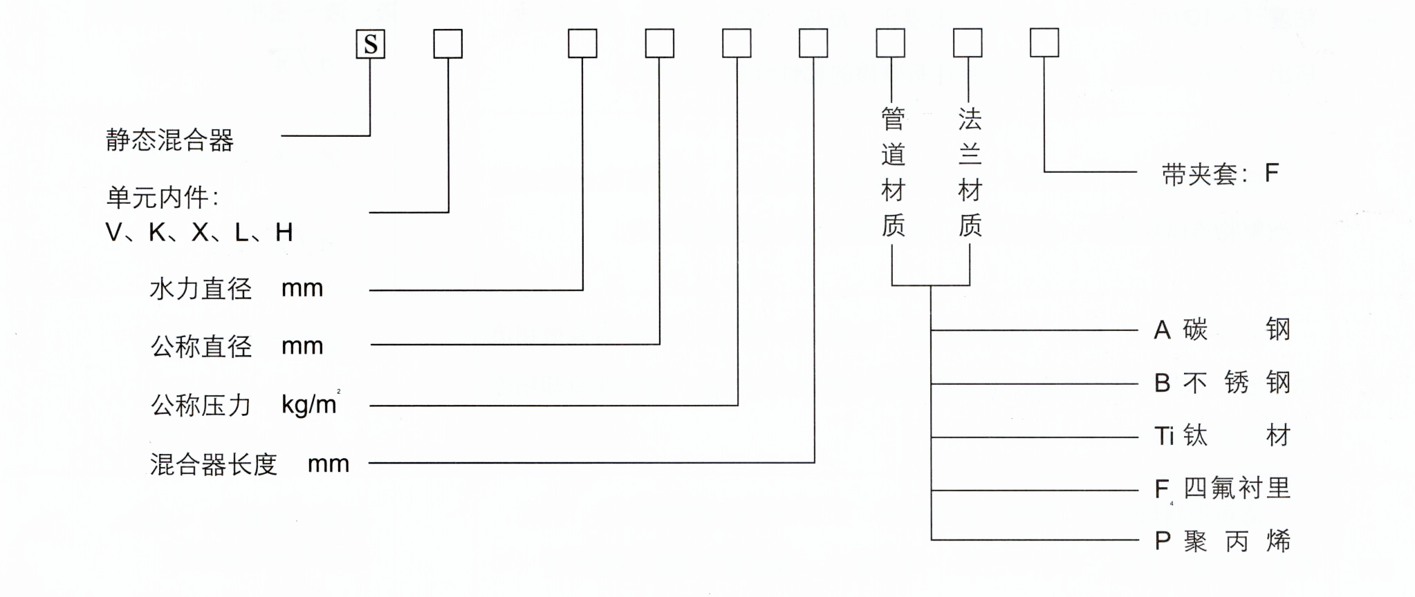 袋式过滤器