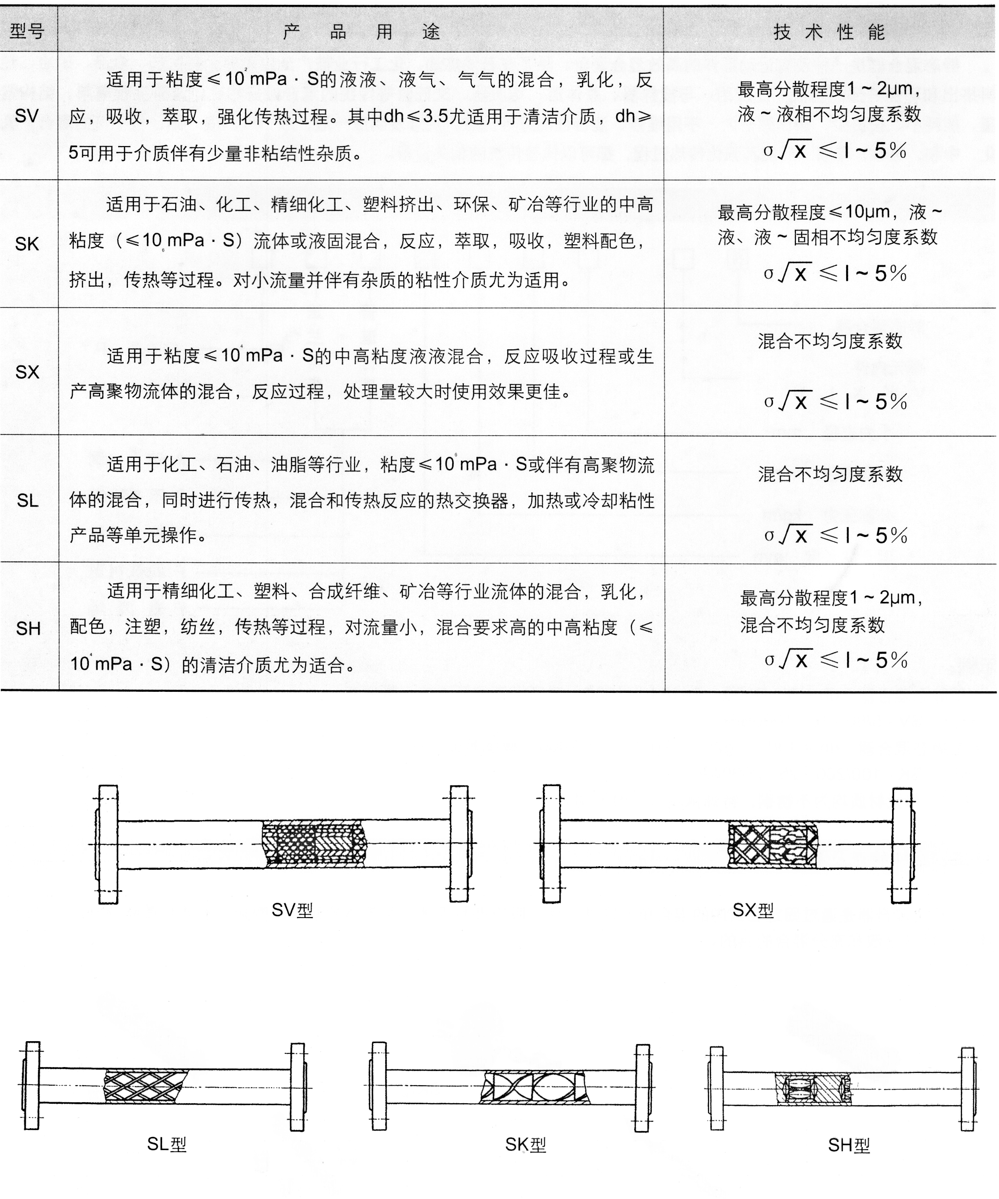 衬氟过滤器