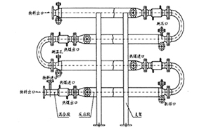 衬氟过滤器