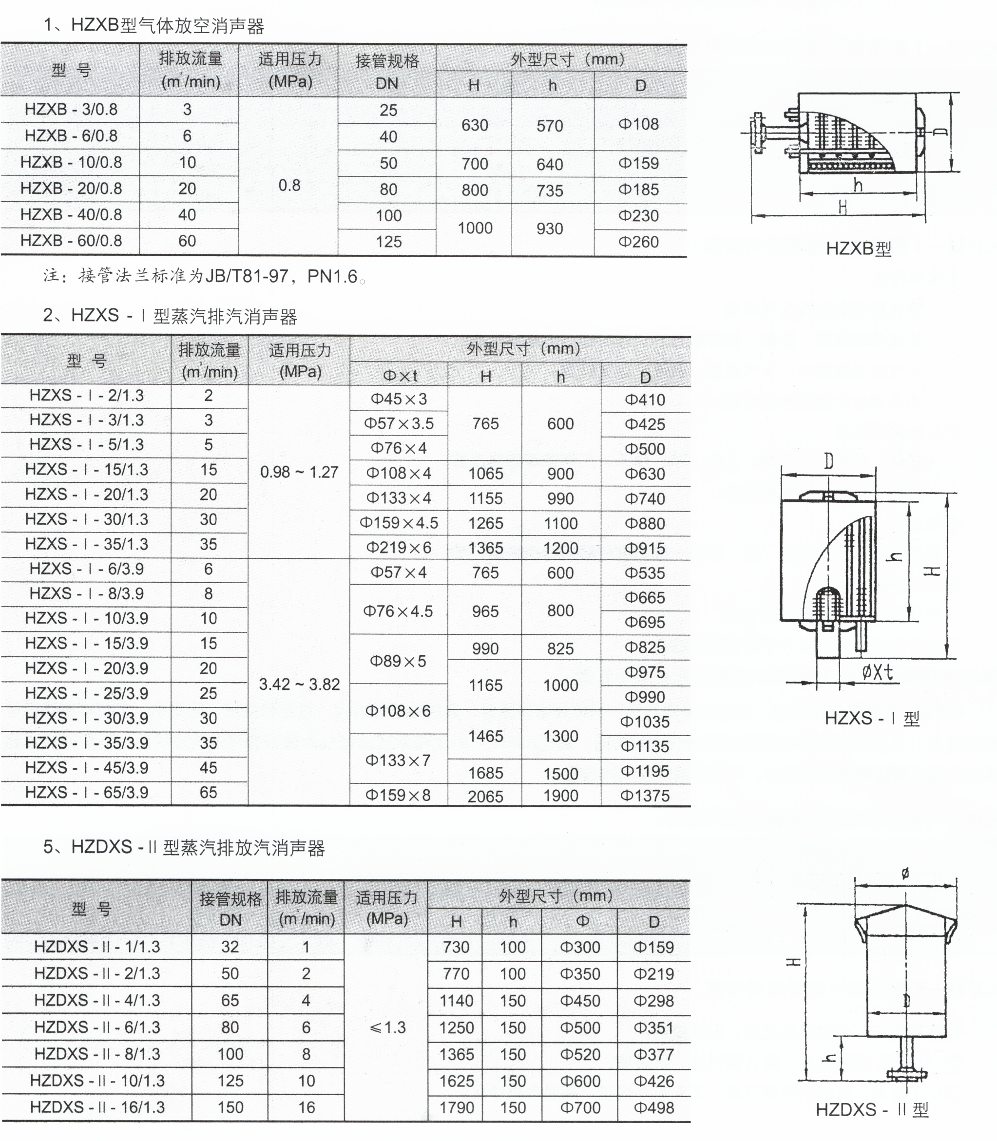 衬氟过滤器