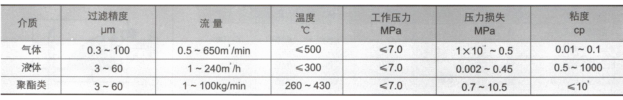 衬氟过滤器