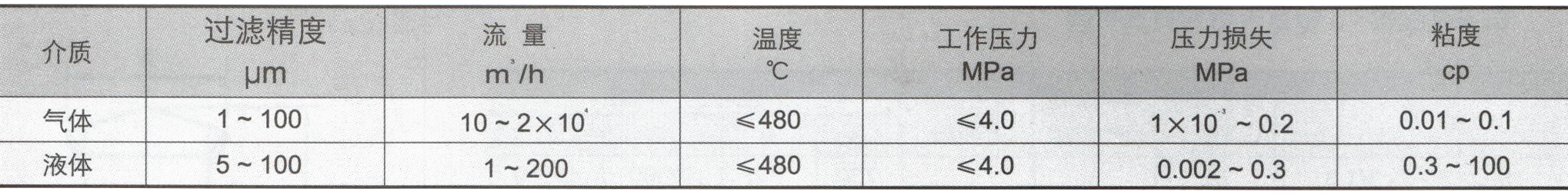 衬氟过滤器