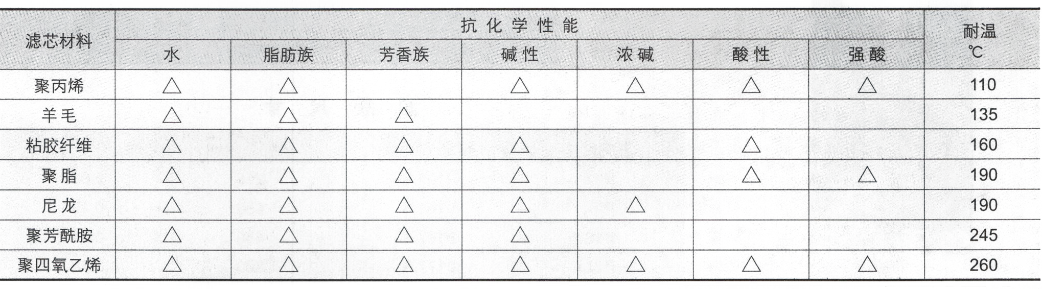 板式视镜