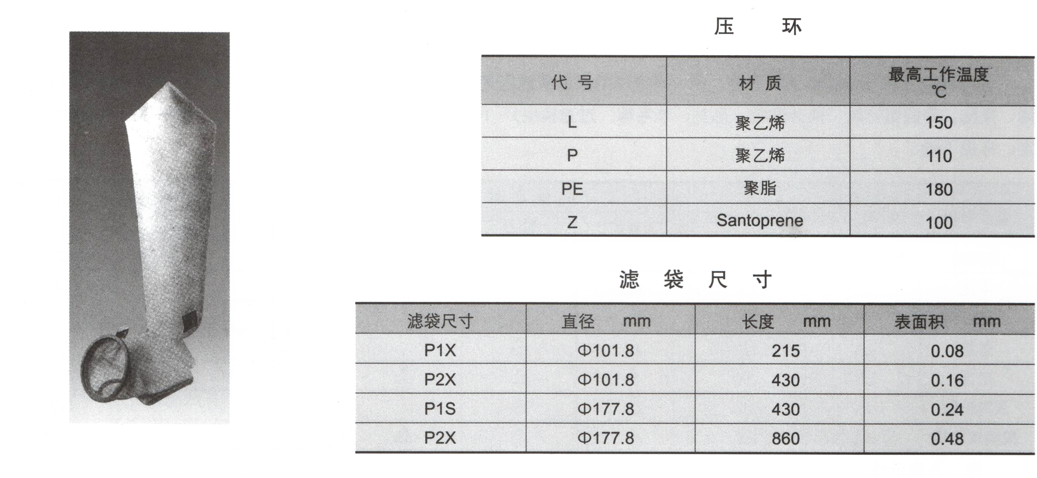 衬氟过滤器