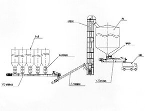 输灰系统布置示意图